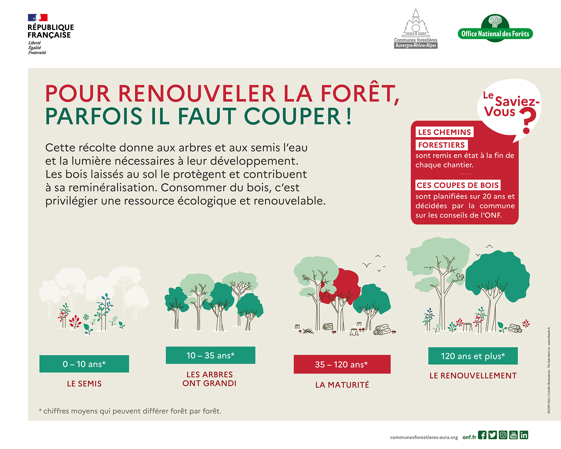 Panneaux et bâches d'informations en forêt communale - ONF/Cofor